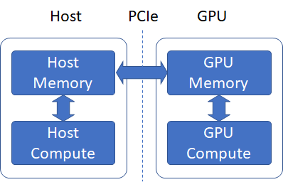 CPU와 GPU 사이 데이터 이동