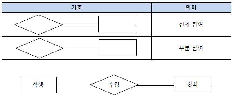 Fig